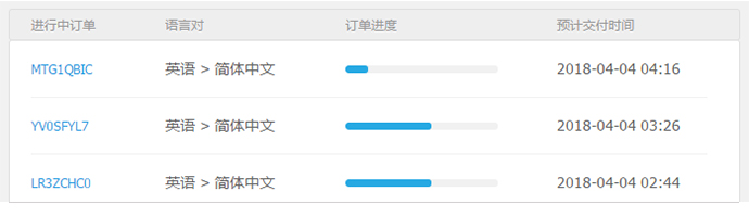 在我译网，客户可随时随地查看项目翻译进度，节省项目管理费用