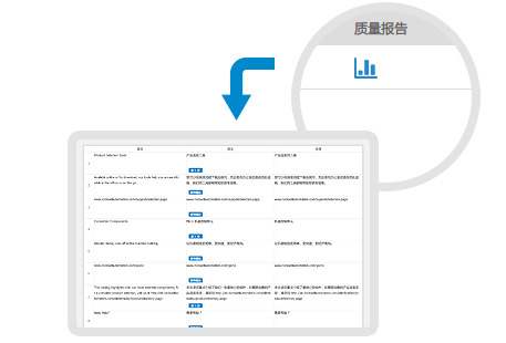 项目结束后，译员可收到我译网的翻译质量报告，有助译员提高翻译质量