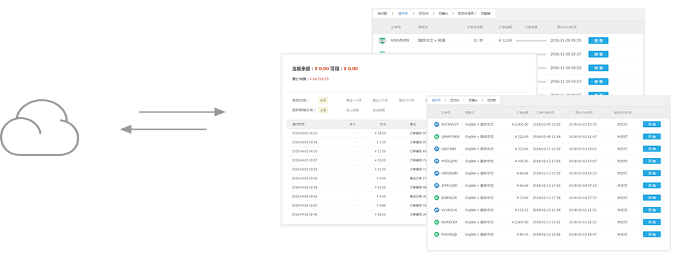 无论您是客户还是译员，所有项目文件均存储于我译网云服务器中，保证安全性。