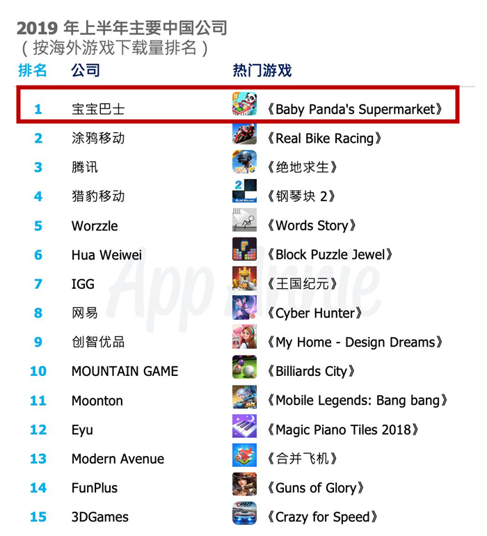 我译网-2019中国移动游戏出海榜单