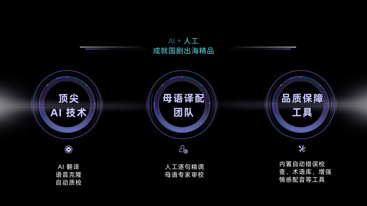 AI 技术与人工专家相结合成就精品影视译配作品