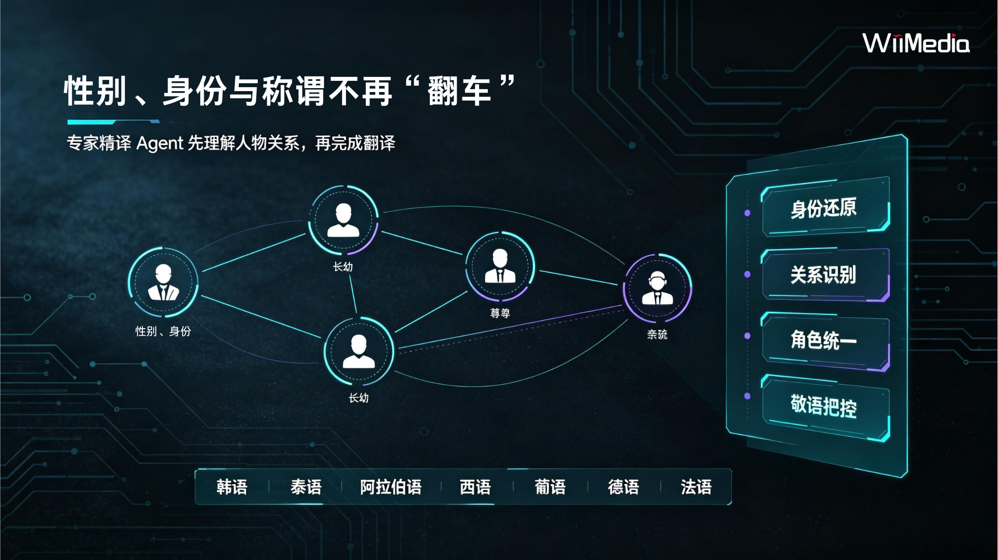 先读懂，再翻译