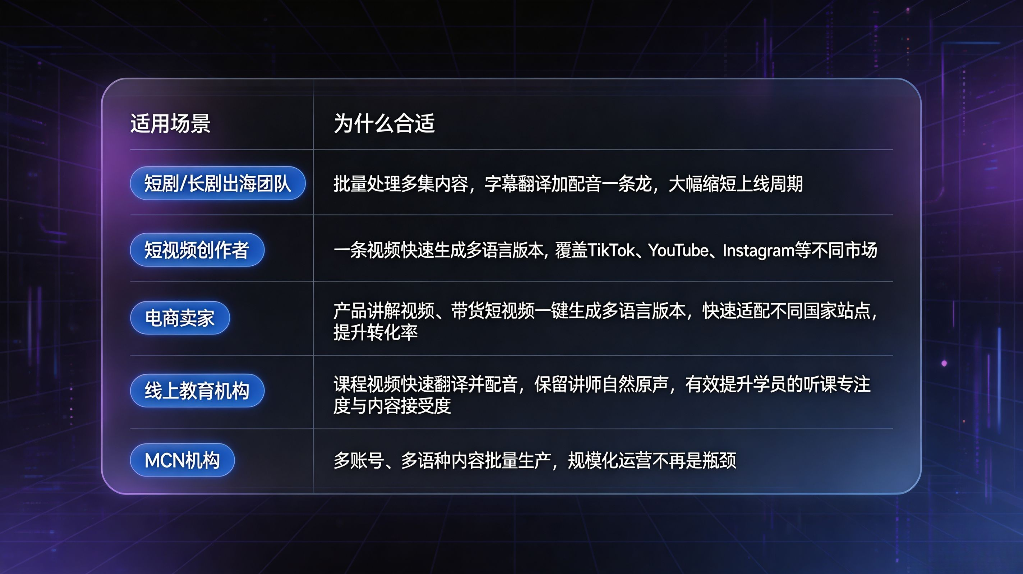  哪些团队需要零门槛稳定出片？ 